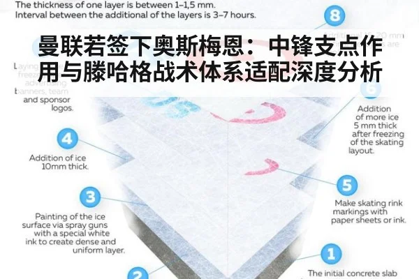 曼联若签下奥斯梅恩:中锋支点作用与滕哈格战术体系适配深度分析